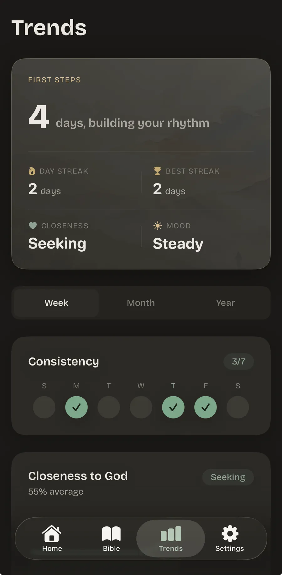 A trends screen in the BlessUp app showing four days building a rhythm, a two-day streak, and a weekly consistency row with three of seven days checked